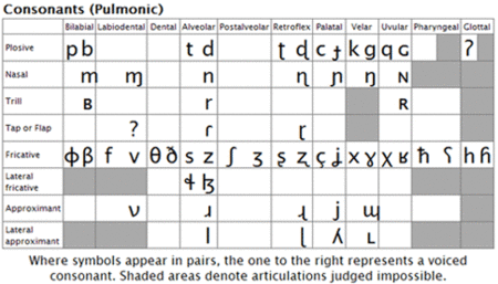 Consonant (definition) - Scottish Gaelic Grammar Wiki